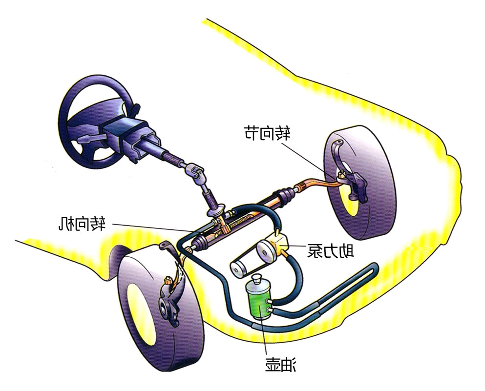 转向系统警告灯亮原因：动力转向系统中的常见故障有